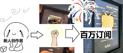 Bootstrap Thumbnail Second